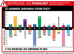 wielki-test-antywirusow